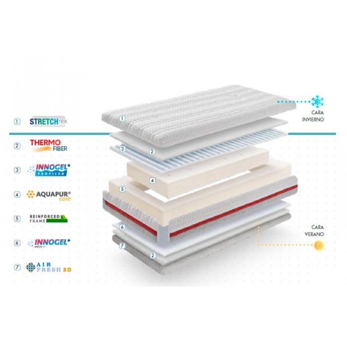 88305-COLCHON CUNA 117 X 57 VISCO 2 ETAPAS EXDBB(46-14)-1