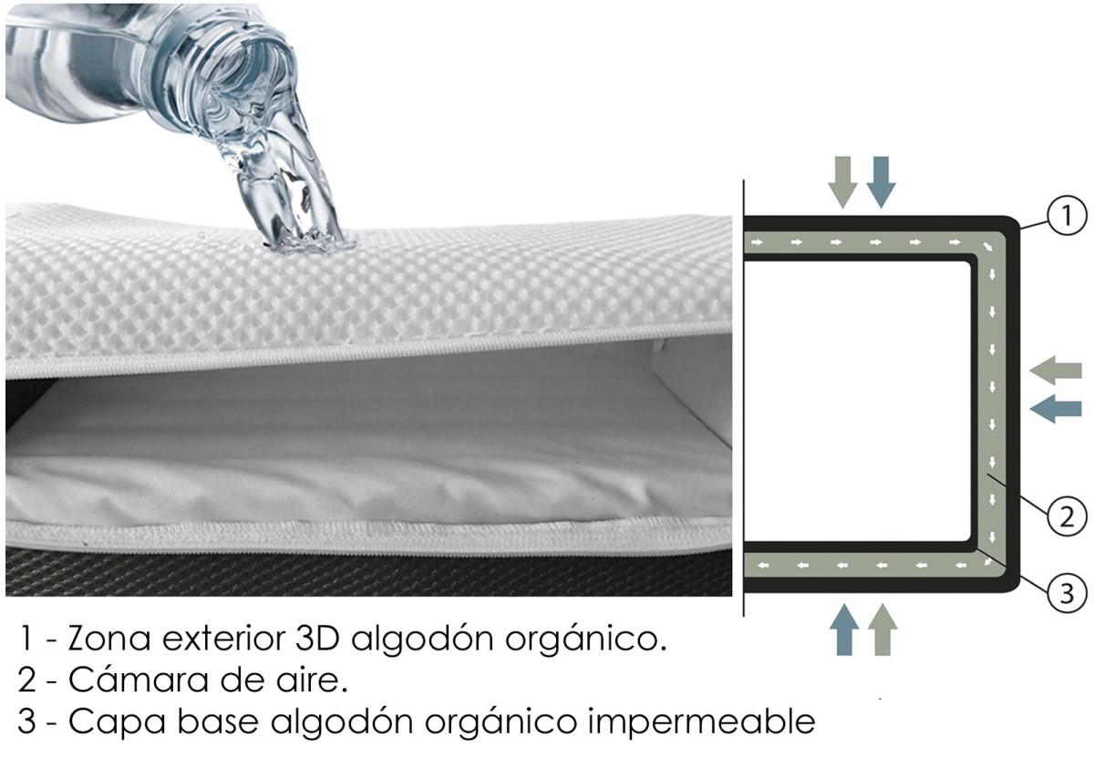 90953-SABANA PROTECTORA 117X57 ALGODON 100% TRANSPIRABLE (0-0)-2